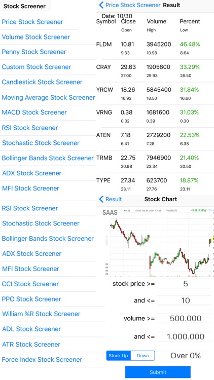 Stock Screener Pro - Technical Analysis Screener