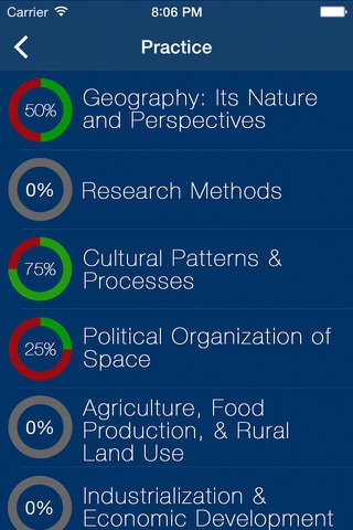 AP Human Geography Exam Prep Practice Questions screenshot 2