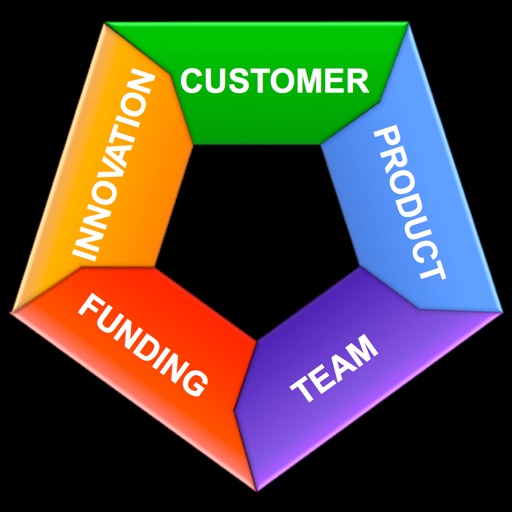 Venture Rate