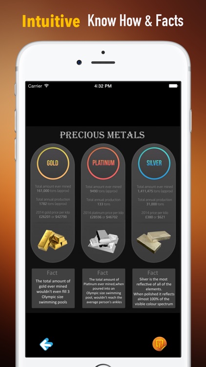 Precious Metals:Metal Detecting