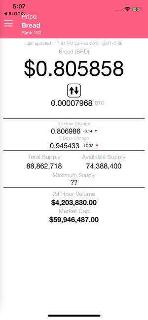Bread - BRD Price(圖2)-速報App