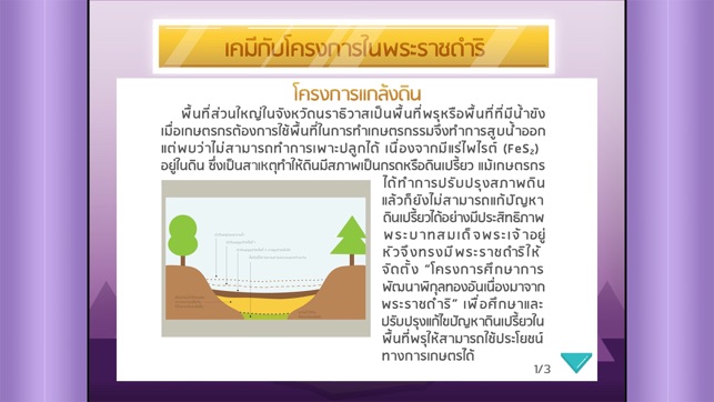 IPST Chemistry E-Book : Chemical Reaction(圖5)-速報App