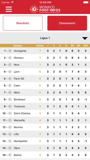 Monaco Foot Infos : toute l'actualité du club Monégasque - A(圖4)-速報App