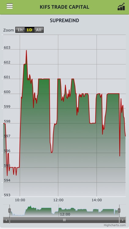 KIFS Trade Capital screenshot-3