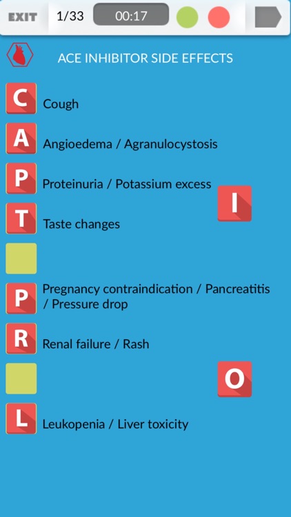 NCLEX Pharmaceutical Study Guide