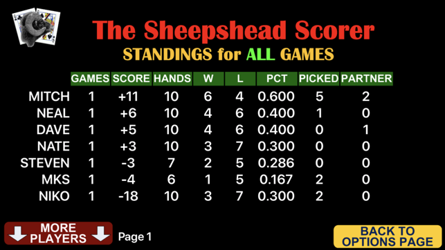 Sheepshead Scorer(圖4)-速報App