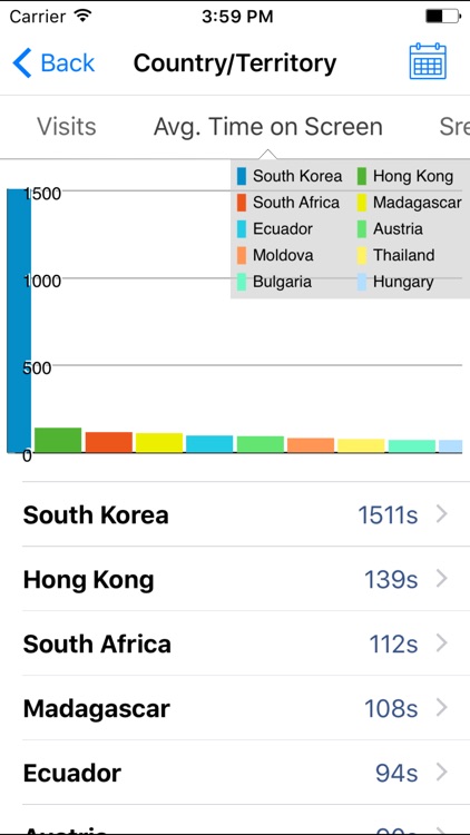 Fishead Analytics - Free App for Google Analytics screenshot-3
