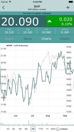 WebLink Stock Market(圖4)-速報App