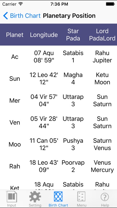 Bhava Chart Calculator Astrosage