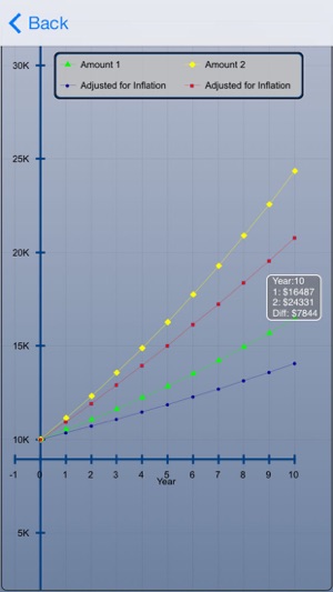 Compound Interest Calculator Plus(圖3)-速報App