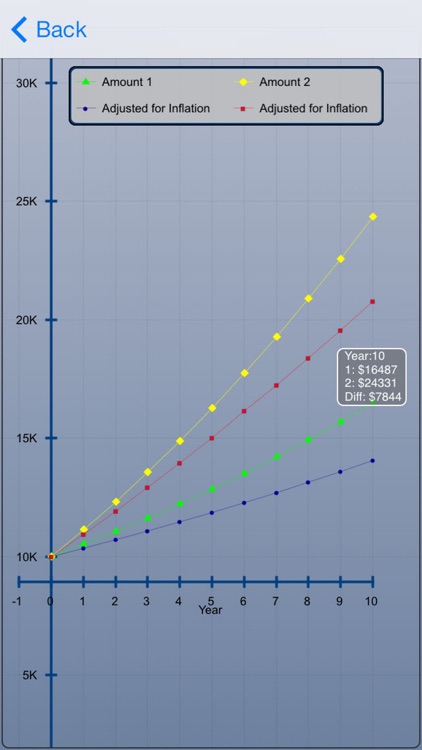 Compound Interest Calculator Plus
