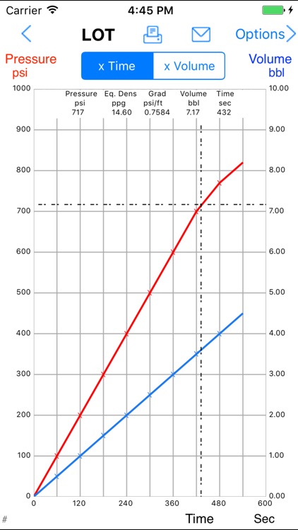 Leak-Off Test (Lite)