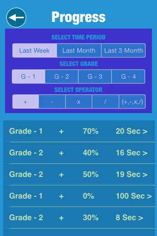 Maths Game : Age 5-11 screenshot 4