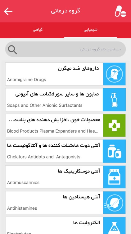 دیجی دارو
