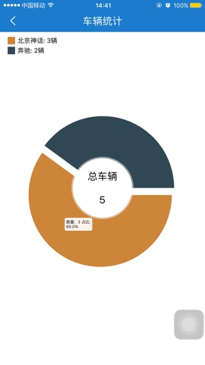 EV安全(圖5)-速報App