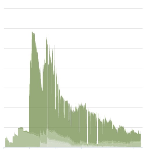 E&P Dashboard