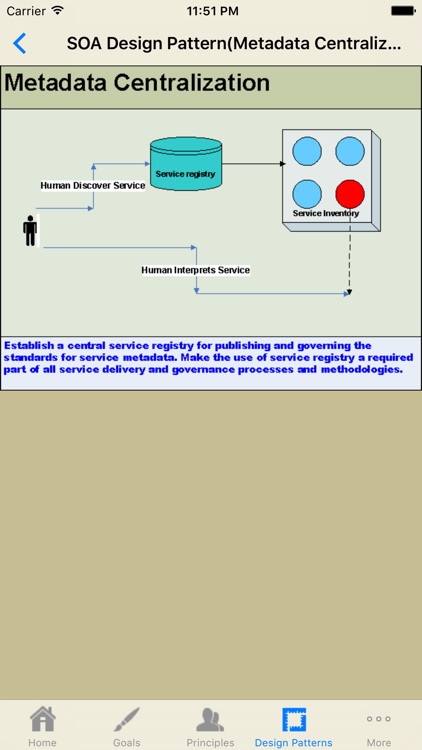 Service Oriented Architecture (SOA) screenshot-4