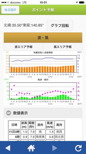 航空波浪気象情報 をapp Storeで