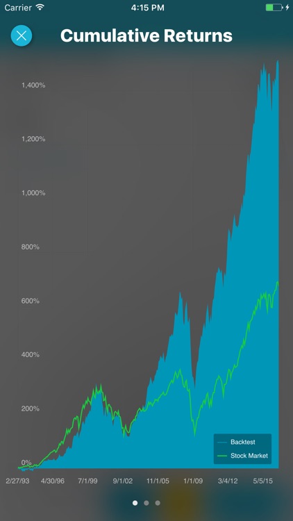 Stockfuse Lookback – Backtest Stock Portfolios