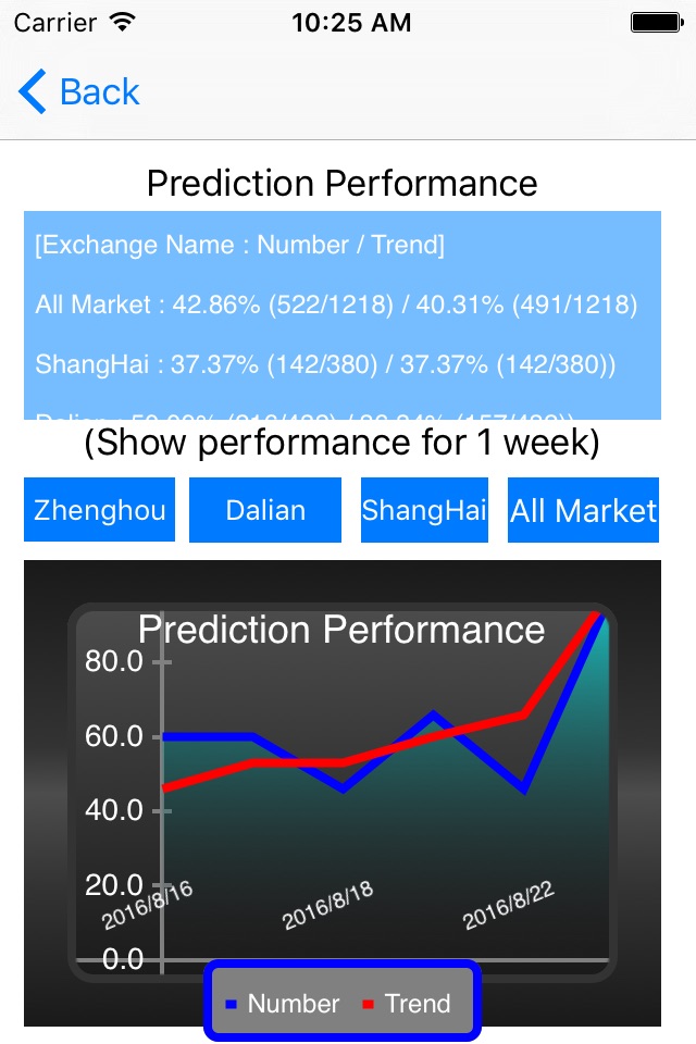 Chinese Commodities Prediction screenshot 3