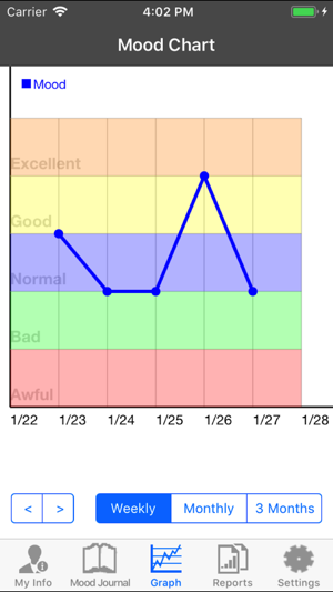 Mood Tracking Diary