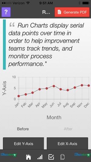 Lean Run Chart