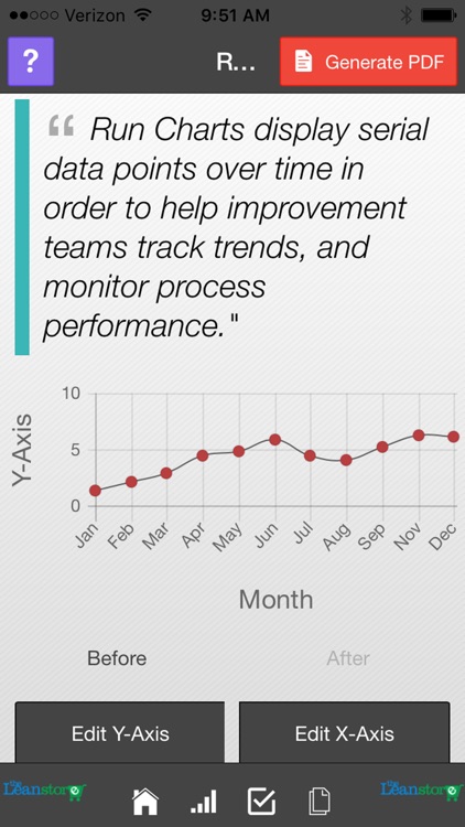 Lean Run Chart