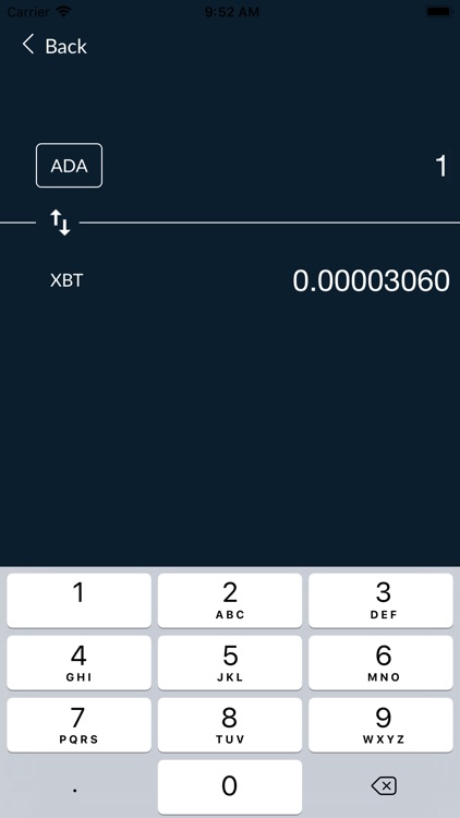 Cardano Price (ADA)