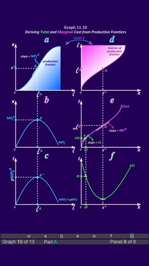 Duke Micro Econ Chapter 11