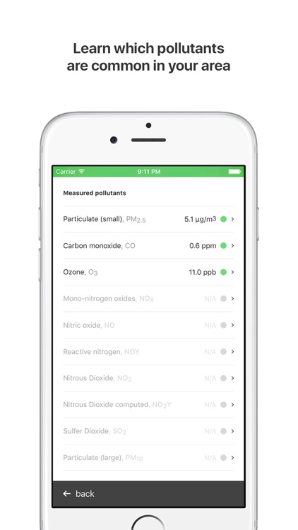 Air Lookout: Simple Air Quality