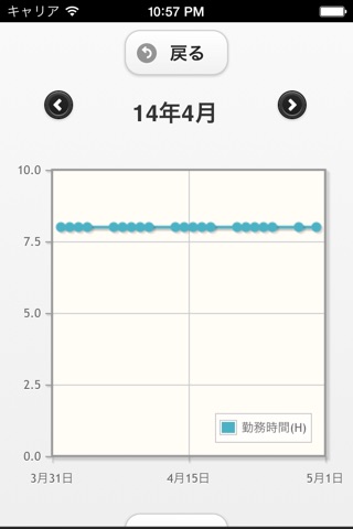 勤怠＆有休管理 - アルバイトなどのシフト勤務 screenshot 4