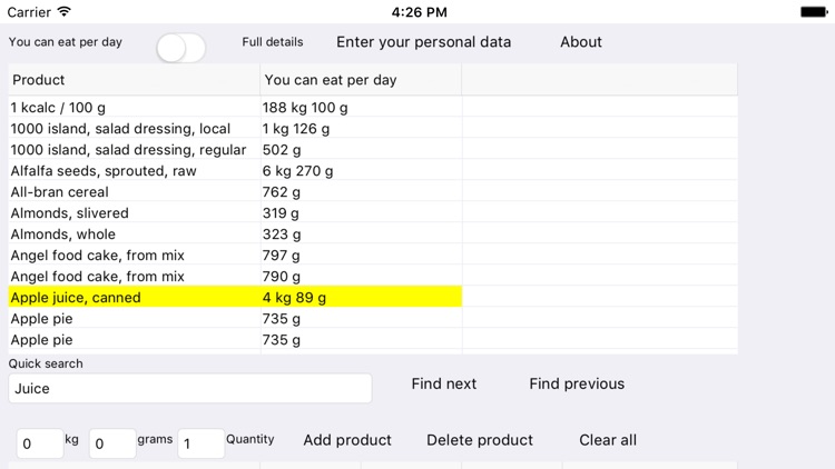 Cognaxon Calorie Calculator