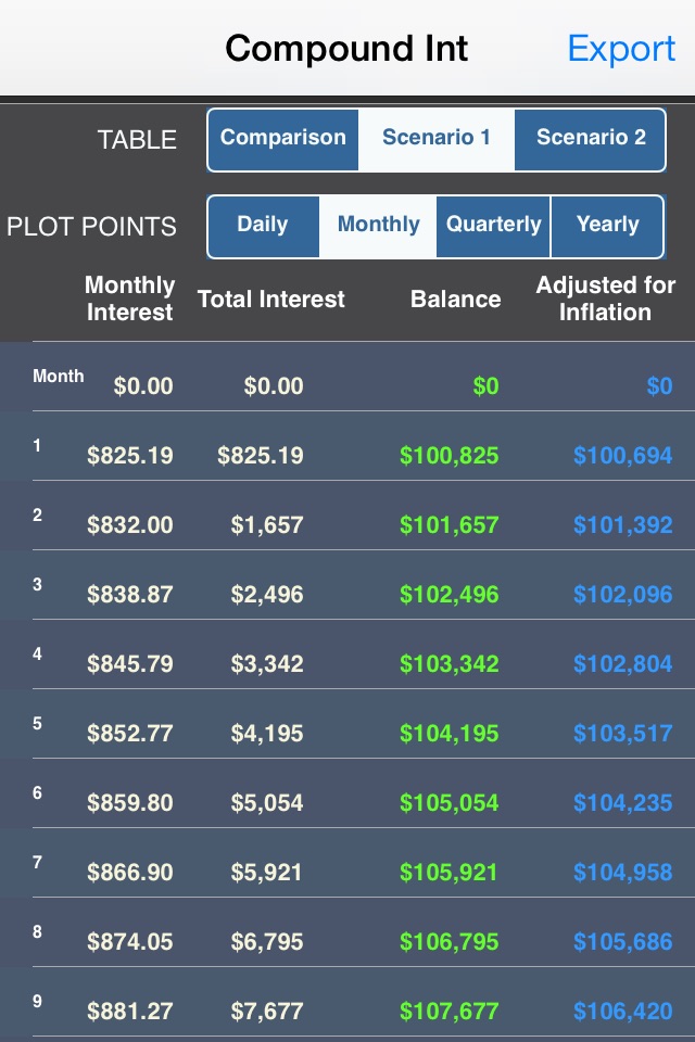 Compound Int Calculator Plus screenshot 3