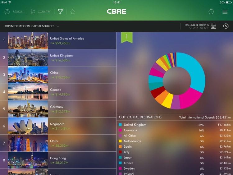 CBRE Global Capital Flows screenshot-4