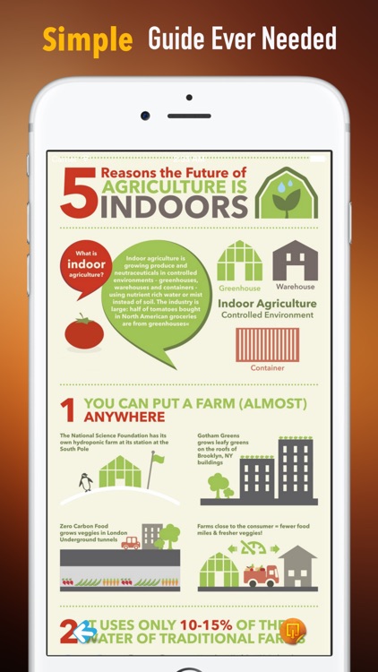 Agriculture 101:The Urban Farmer