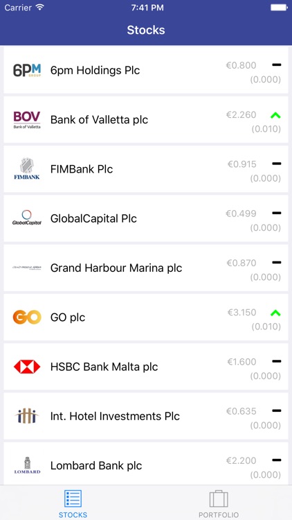 Malta Stock Portfolio by Stephen Riolo