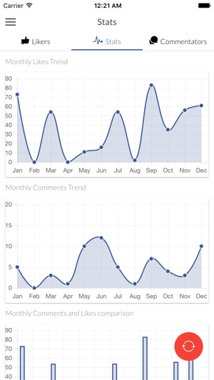 Metrics - Profile Analysis & Analytics for Facebook(圖3)-速報App