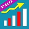 Stock screener pro allows you to combine multiple technical indicators and scan