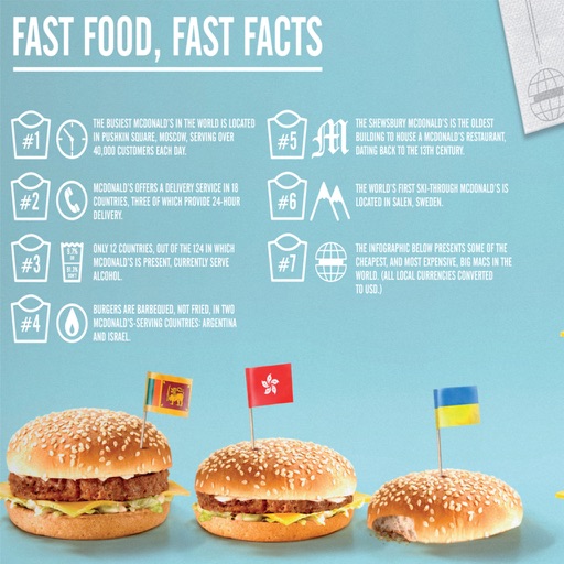 Food Facts Images & Messages - New Facts / Top Facts icon