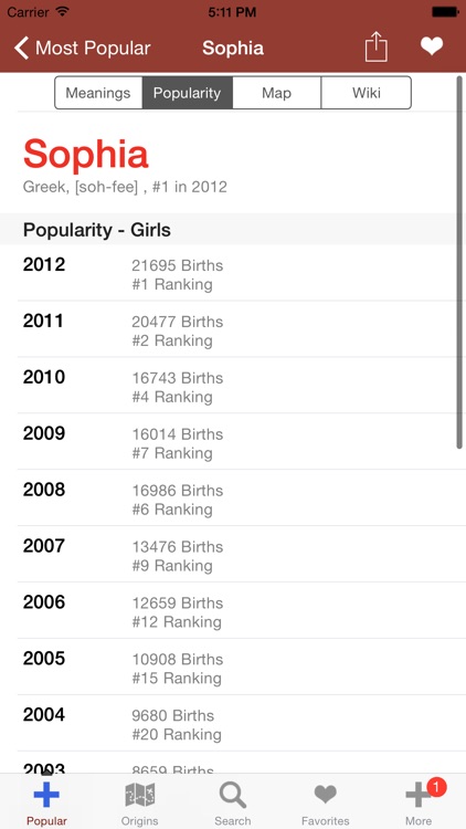 60,000 Baby Names Pro