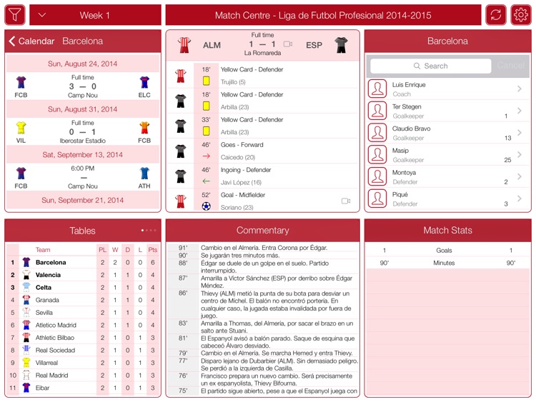 Liga de Fútbol Profesional 2014-2015 - Match Centre