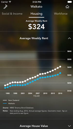 New Zealand Regional Economic Activity App(圖5)-速報App