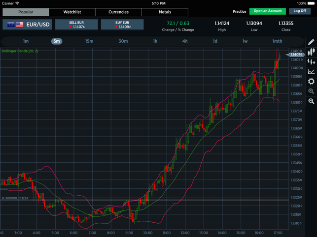 Forextrader pl