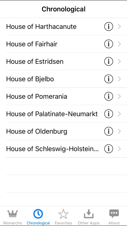 Danish Monarchs screenshot-3