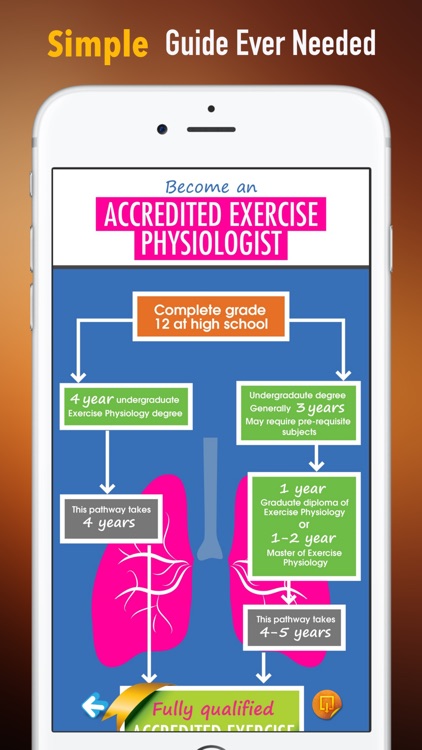 Exercise Physiology:Fitness and Theory Guide