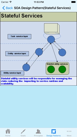 Service Oriented Architecture (SOA)(圖3)-速報App