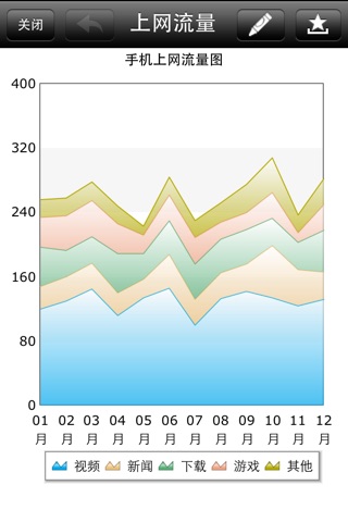 Smartbi Mobile screenshot 3