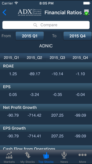 ADX Abu Dhabi Securities Exchange(圖5)-速報App