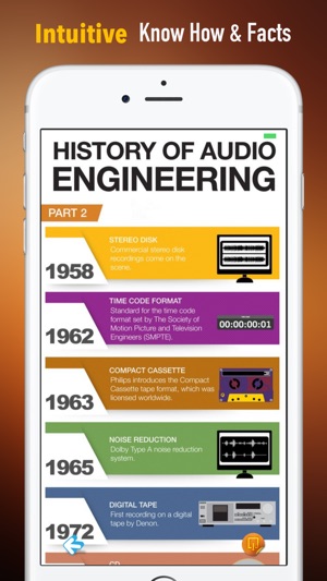 Audio Engineering 101:Music Production(圖2)-速報App