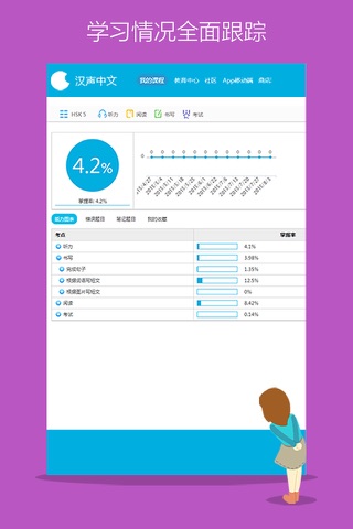 Learn Chinese-Hello HSK 5 screenshot 3